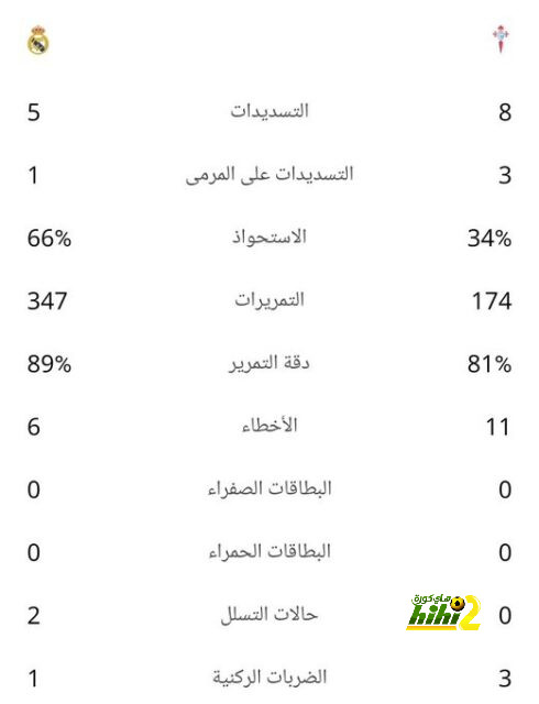 رغم اهتمام الريال .. أرنولد يوجه كامل تركيزه نحو ليفربول 