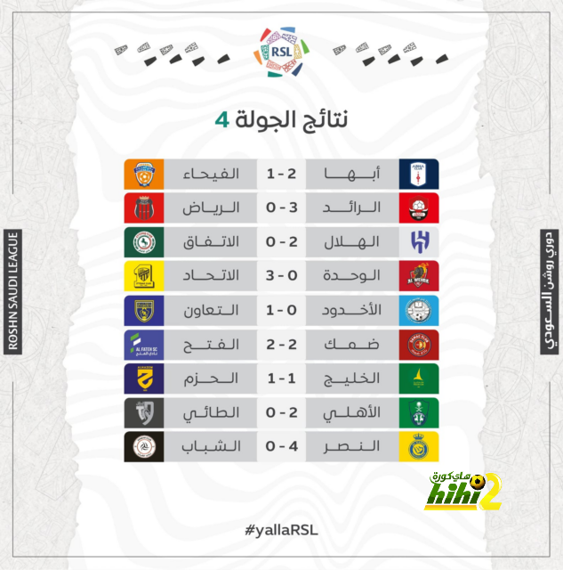 الشرطة الأرجنتينية تحقق فى تهديدات لعائلة دى ماريا من عصابات المخدرات 