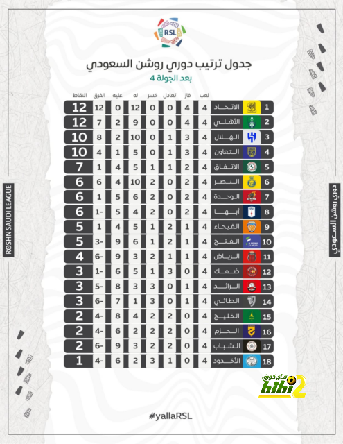 فيورنتينا يأمل في شراء آرثر من يوفنتوس 