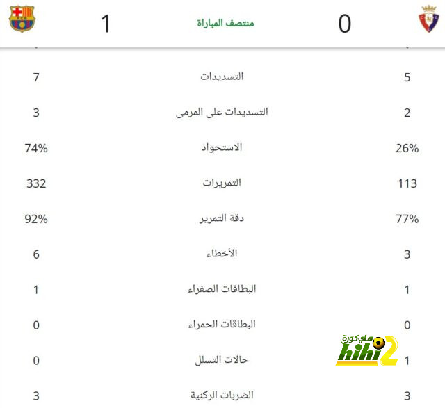 الأردن يخطف فوزًا ماراثونيًا من العراق ويتأهل لربع نهائي كأس آسيا.. فيديو 