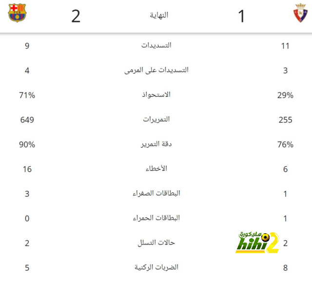 عامل مهم أبعد ريال مدريد عن هالاند ومبابي هذا الصيف 