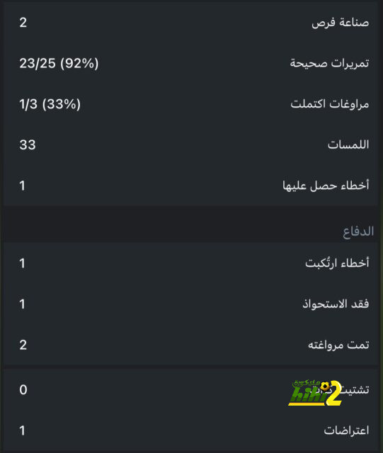 ترتيب الدوري الانجليزي بعد فوز مانشستر سيتي على برايتون 