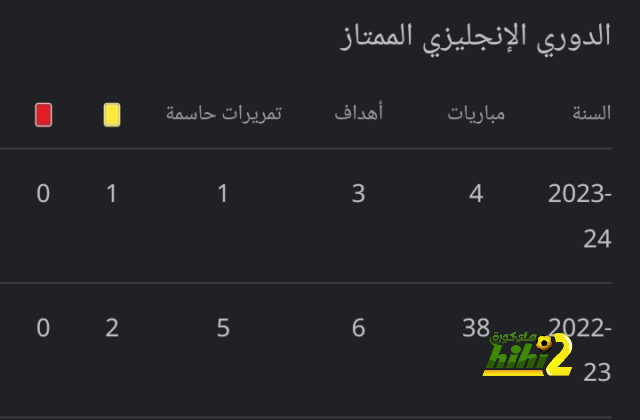 الريال الخطر الأكبر على حلم ثلاثية جوارديولا 