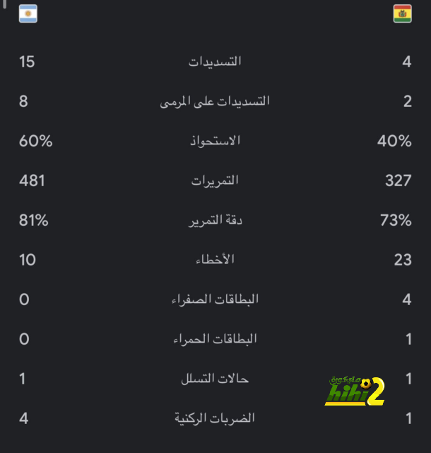 أرقام أرنولد في مباراة ليفربول ضد مانشستر يونايتد 