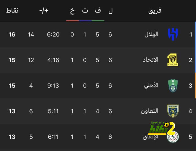 مدرب البرتغال يعلن غياب رونالدو عن ودية نيجيريا 