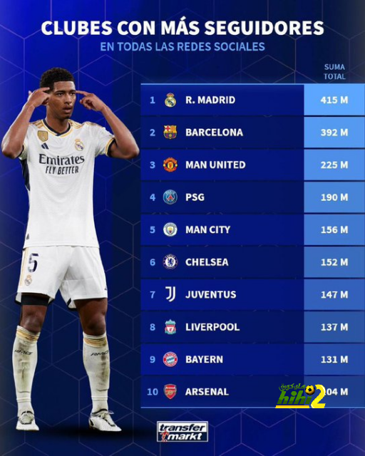 عمر مرموش يزين التشكيل المثالى للجولة العاشرة بالدورى الألمانى 