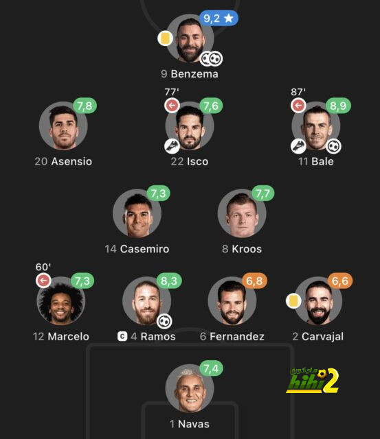 حصاد الرياضة المصرية اليوم الإثنين 2 - 12 - 2024 