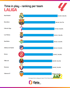 صفحة إعلانية تجذب لوكا مودريتش لتجاهل عروض الدوري السعودي وريال مدريد! | 