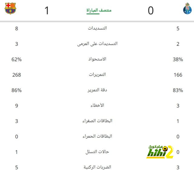 منتخب مصر لناشئي الطائرة يصعد لدور الـ16 ببطولة العالم  | يلاكورة 