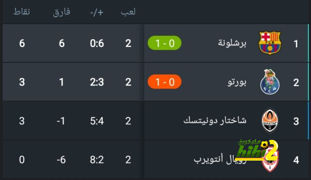 مجموعة مصر.. 9 أرقام عن مواجهة كاب فيردي وموزمبيق فى كأس أمم أفريقيا 