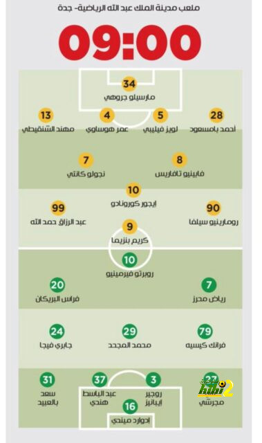 تشكيل الهلال الرسمي لمواجهة الاتحاد في قمة الدوري 