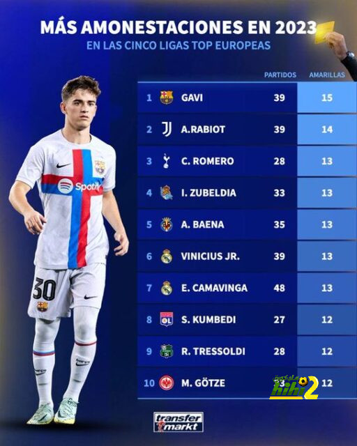 من سيفوز.. توقعات مباراة برشلونة VS دورتموند..!! 