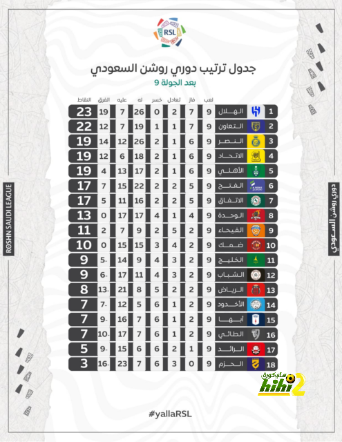 تشواميني حل ديشامب لإيقاف خطورة دي بروين 