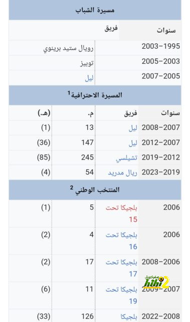 باريس سان جيرمان يكتسح تولوز بثلاثية نظيفة 