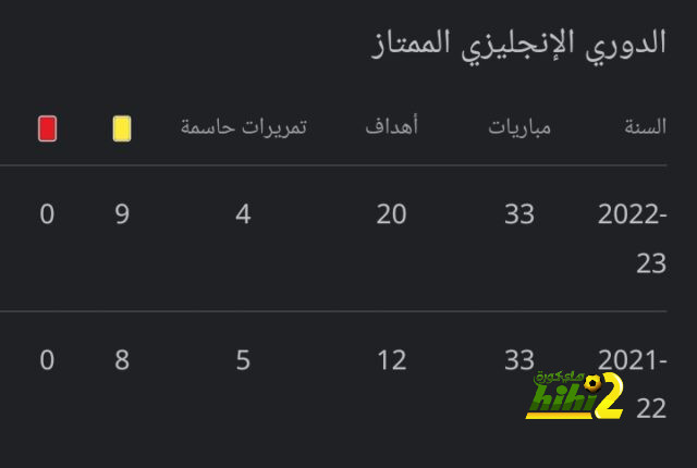 مفاتيح لعب دورتموند ونقاط ضعفه 