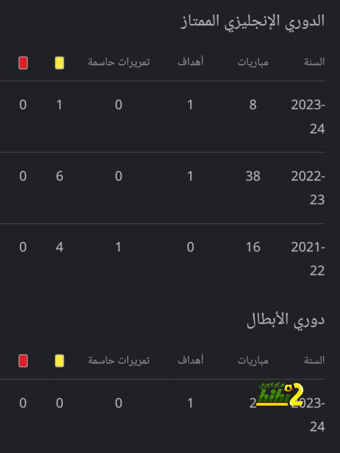 10 دقائق وقت بدل ضائع في مباراة نيوكاسل وإيفرتون 