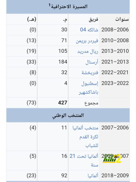 ما الذي تعلمه تشافي في برشلونة حتى الآن..؟! 