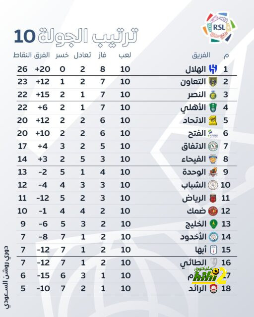 الاتحاد يستعيد تدعيمه المنتظر في هذا الموعد 