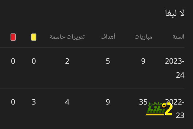 برشلونة مهتم بموهبة منافس الأهلى فى دوري أبطال أفريقيا 