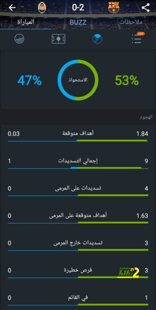 نيوكاسل يونايتد يضع عينه على جو جوميز 