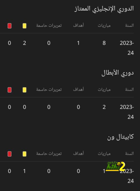 باريس سان جيرمان ولقب الدوري … على بعد خطوة أخيرة 