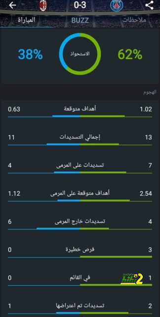 أهم سلاح ساعد باريس سان جيرمان على تجاوز ستراسبورغ 