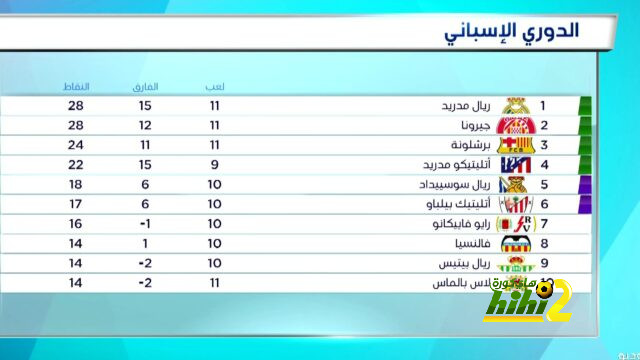 الشحات: لقب هداف الجيل يسعدني.. لكن تحقيق البطولات أهم 