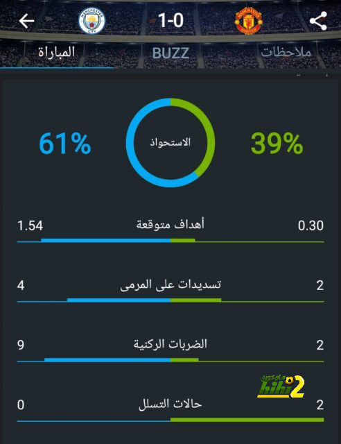 إحصائيات 75 دقيقة من مباراة ريال مدريد وتشيلسي 