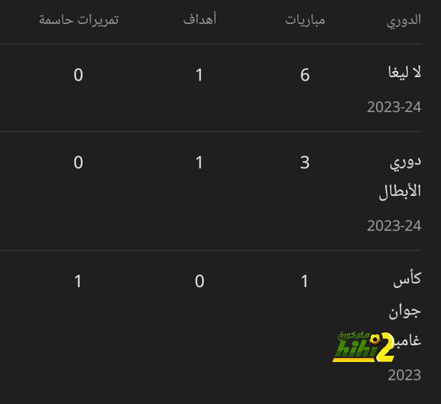 عمليات الإحماء الأخيرة لريال مدريد قبل لقاء رايو فاليكانو 