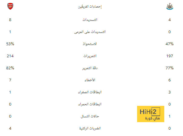 قبل نهائي الهلال والنصر .. كريستيانو رونالدو أمام "المنشطات" للمرة الثانية | 