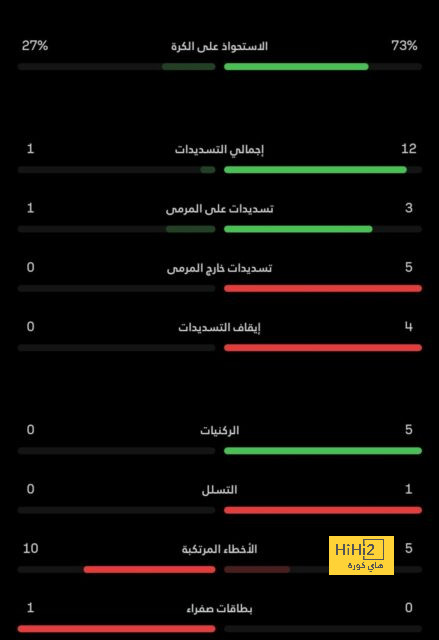 «فروسية عجمان» تحتفل بعيد الاتحاد  - 