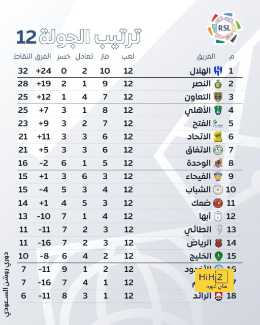 حيرة بيولي قبل مواجهة لاتسيو 