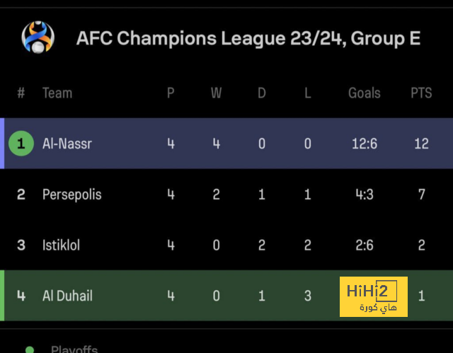 | «الأبيض» آخر منتخب يبدأ الإعداد لـ «خليجي 26» 