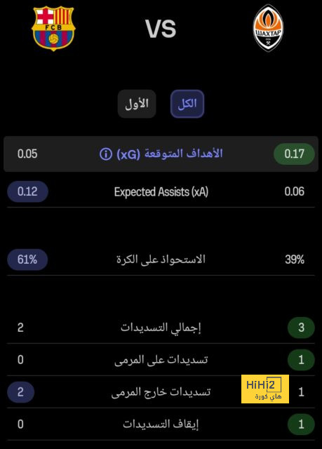 غيابات بنزيما المتكررة مع الاتحاد.. هل يحتاج كريم للراحة؟ 