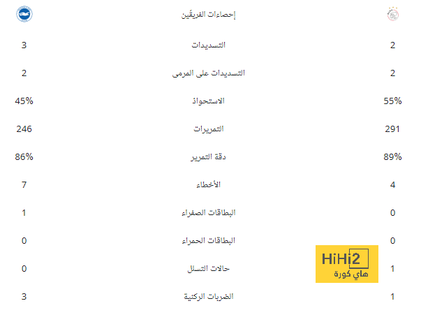 رغم عرض برشلونة.. كانتي يرغب في البقاء مع تشيلسي 