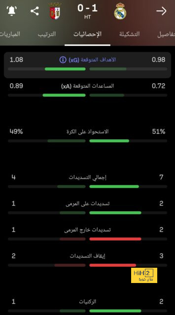 بالمر يوقع على أول أهدافه مع تشيلسي 