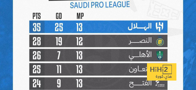 "الهلال يلهمني وهذا ما يميزه عن النصر" .. اعتراف مثير من لاعب العين الذي أقصى بطل روشن من الآسيوية! | 