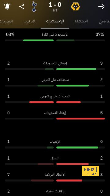 هندرسون : هدفي هو النجاح في الدوري السعودي 