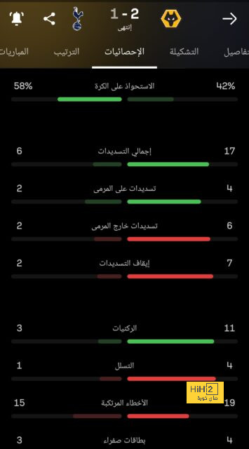 لماذا يصعب على ريال مدريد التخلي عن أنشيلوتي؟ 