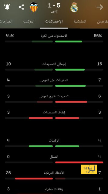 بعد خسارة الكلاسيكو … محترف النصر أول الراحلين في يناير 