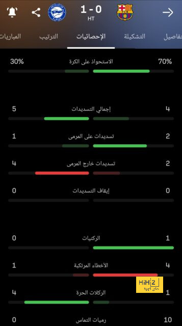 كوستيتش: يجب أن أشكر فلاهوفيتش 