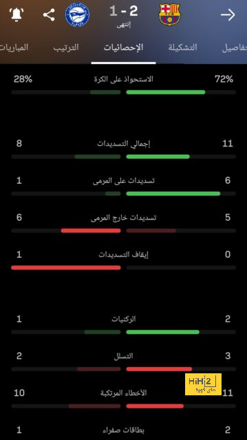 ماذا قالت الصحف الألمانية عن هدف مرموش أمام شتوتجارت؟ | يلاكورة 