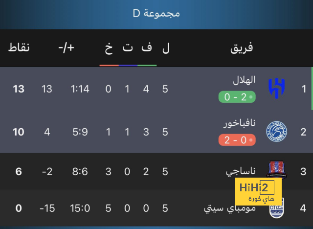 كواليس مفاوضات النصر مع لوكا مودريتش .. ومدرب عالمي يوافق على الانتقال للسعودية! | 