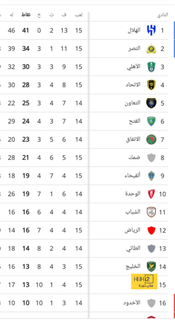 موعد قرعة دور الـ16 لبطولة دوري أبطال آسيا 