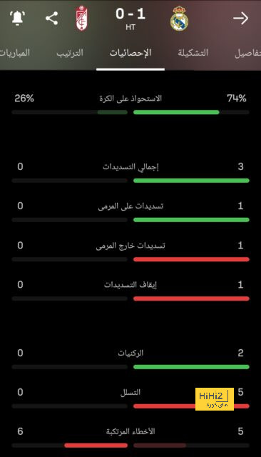 ليفربول يسعى وراء حلمه ! 