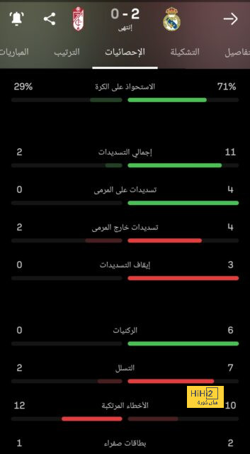 انطلاق اتحاد الأندية الأوروبية 