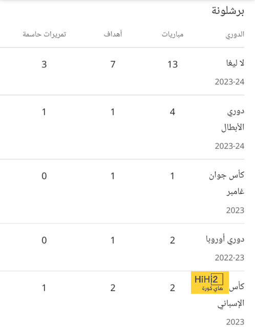 صحفي أرجنتيني يسخر من فان دايك.. فيديو 