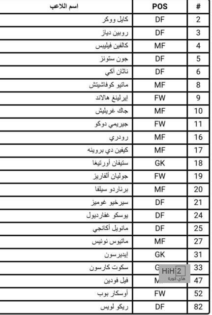 رقم سلبي لتشيلسي خارج أرضه هذا الموسم 