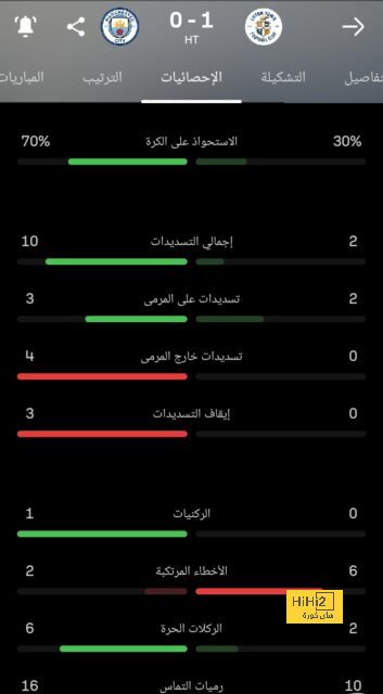 ضربتان قويتان قبل لقاء الشباب .. الاتحاد يواصل المعاناة! | 