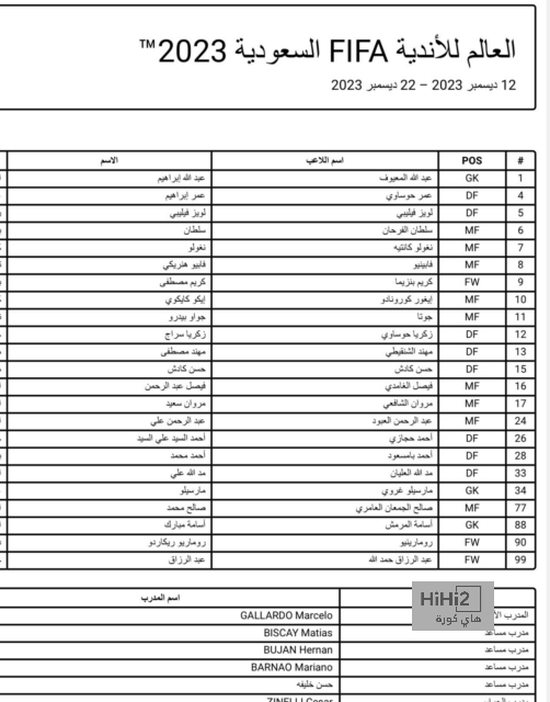 درجات الحرارة المتوقعة اليوم الإثنين 16-12-2024 فى مصر 